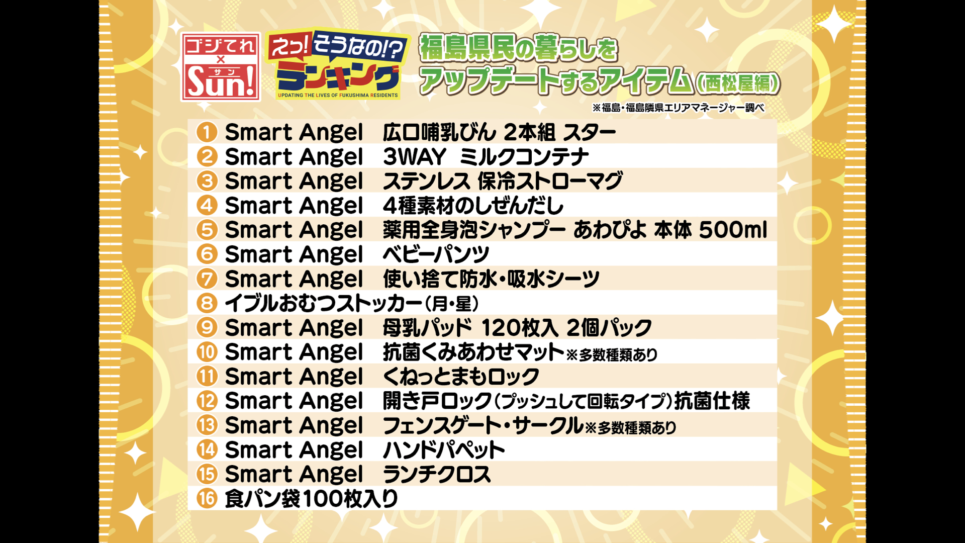 それぞれの商品に潜む第2の活用法とは…？