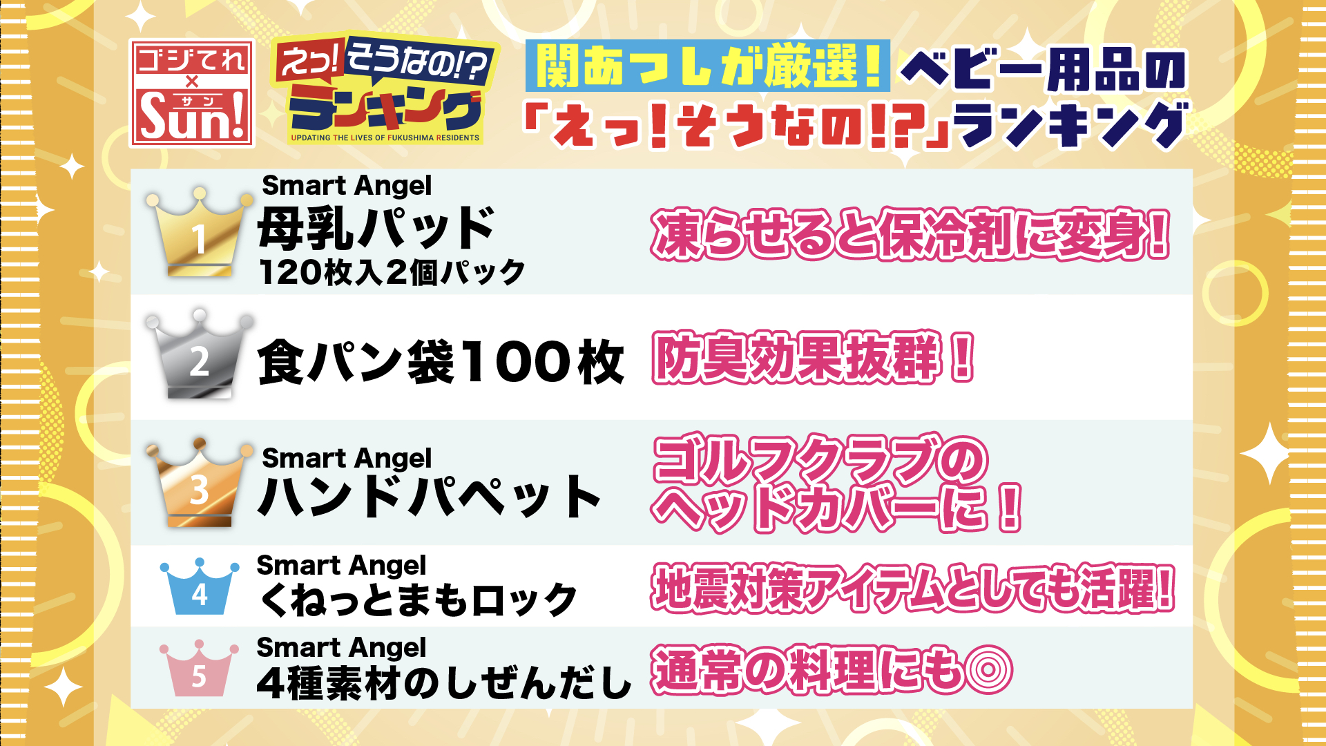 みなさんは、いくつ知っていましたか？