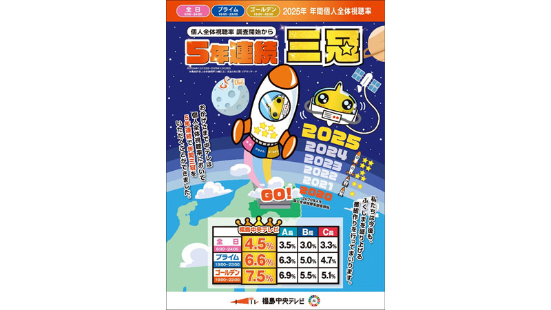 2025年 年間視聴率三冠獲得