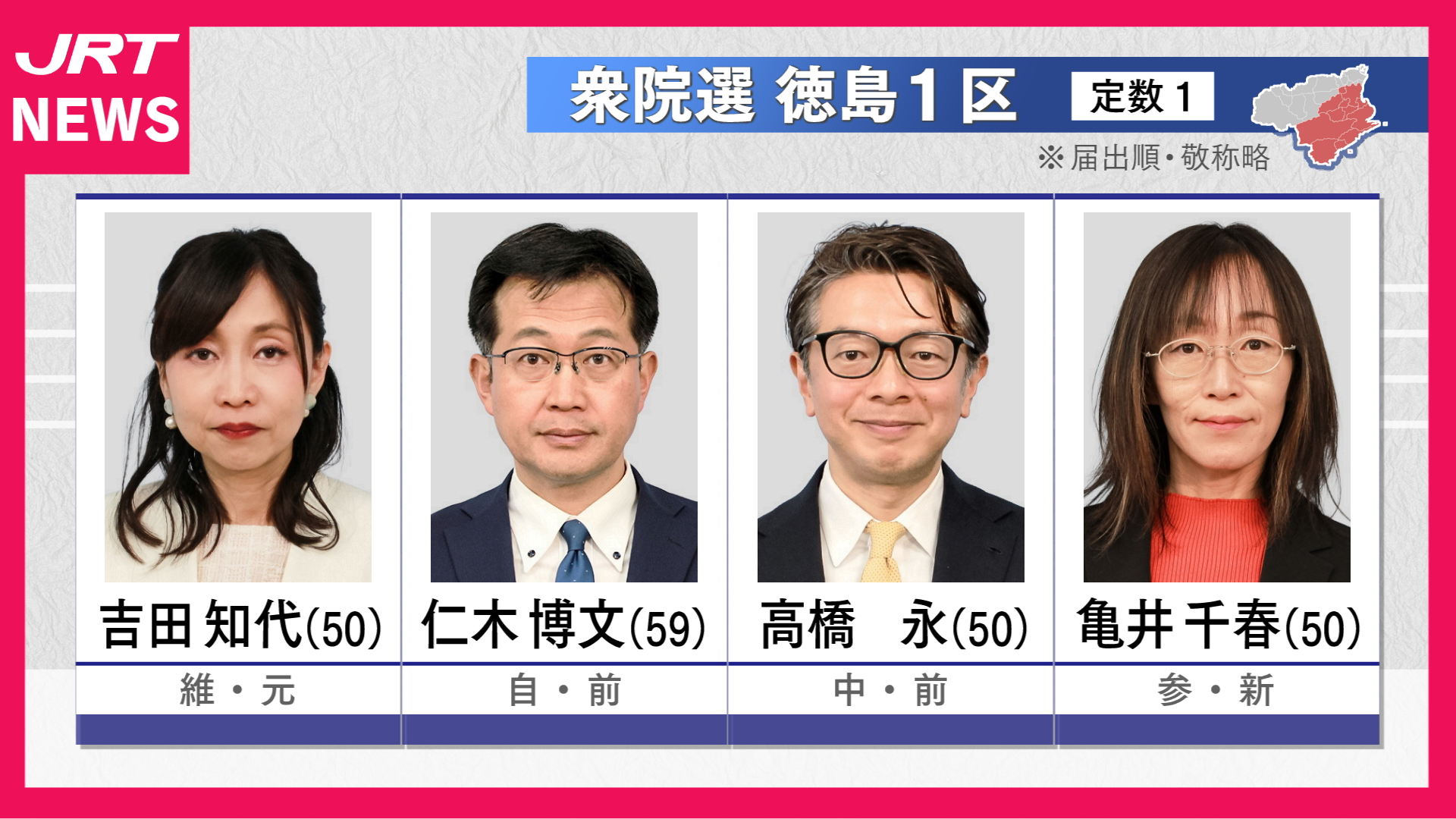 【衆院選】徳島1区に4人が立候補　候補者第一声