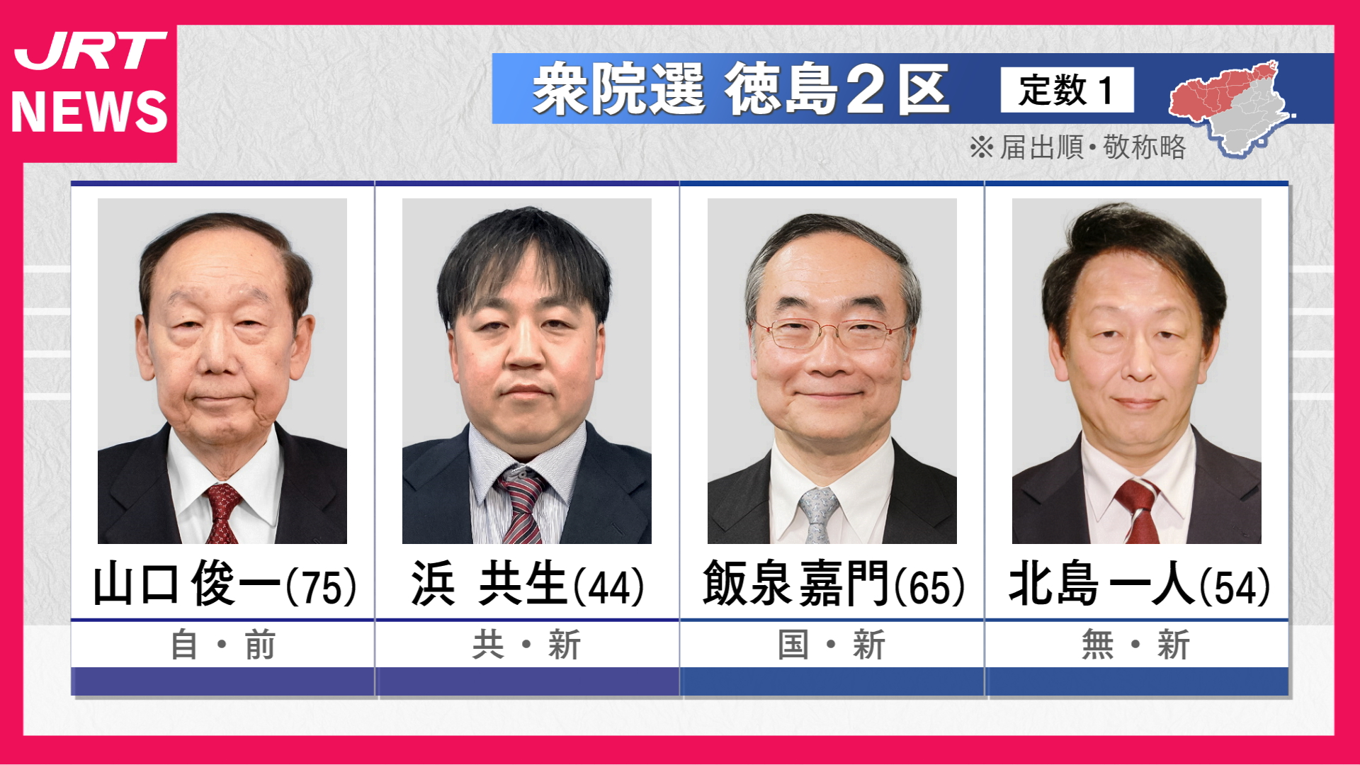 【衆院選】徳島2区 候補者4人の終盤戦