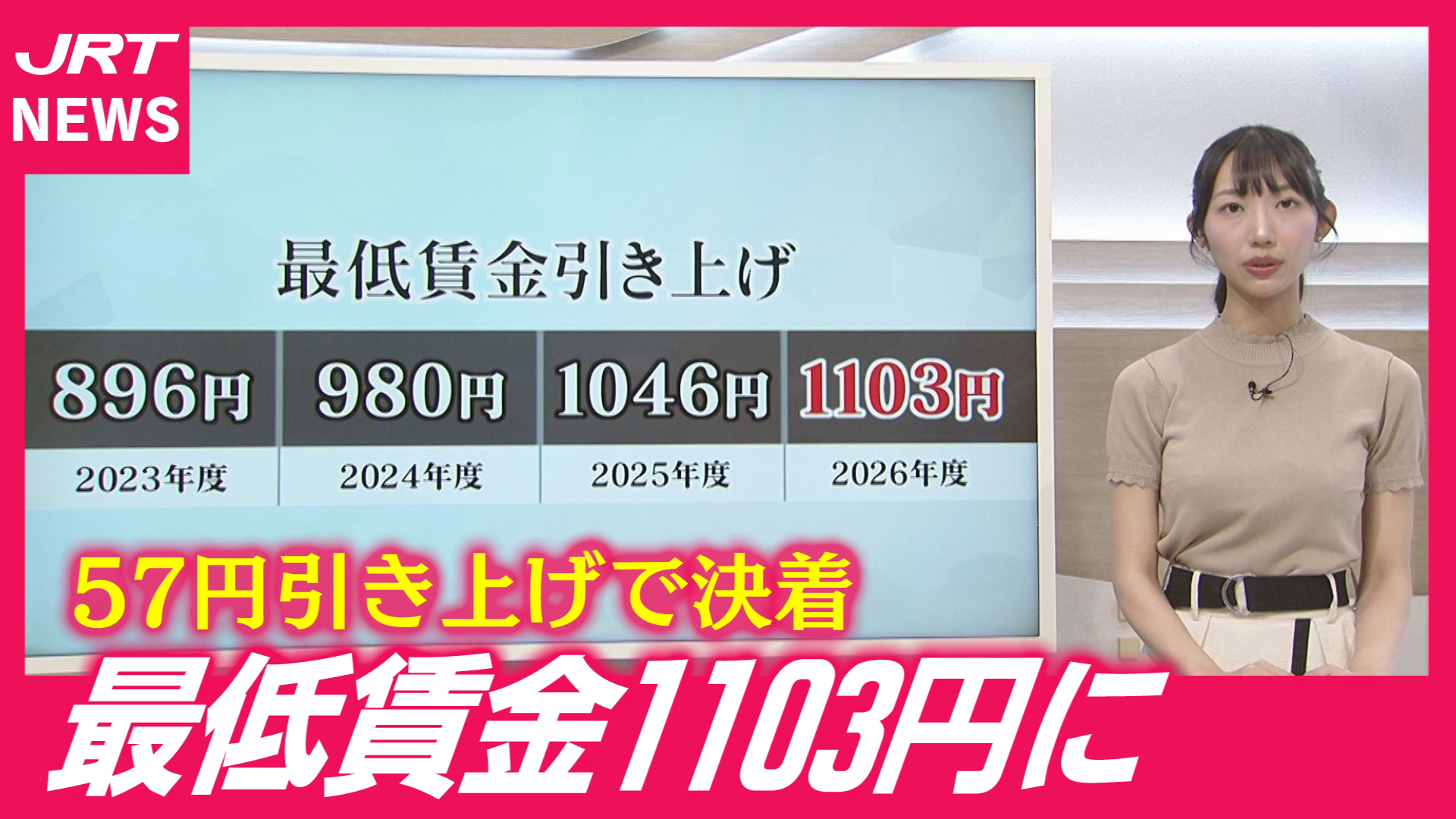 【最終決着】徳島の最低賃金「1103円」に　労使それぞれの本音は？