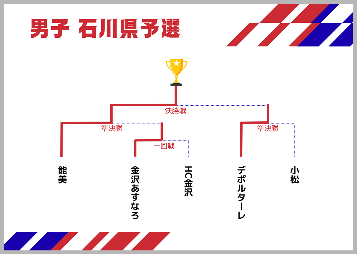 タイトル