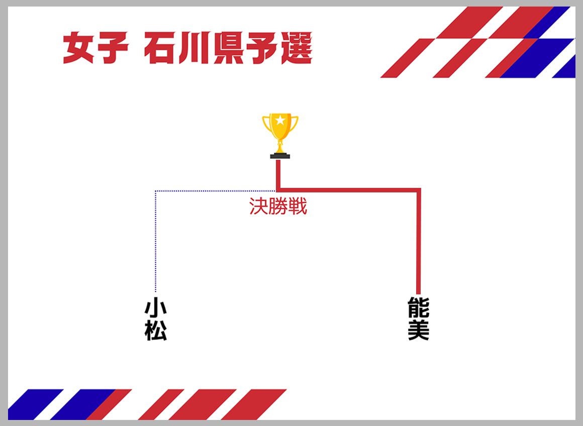 タイトル