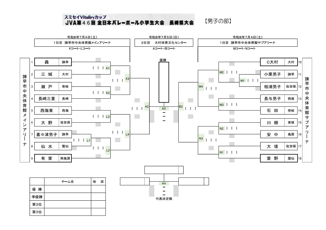 組み合わせ表 1