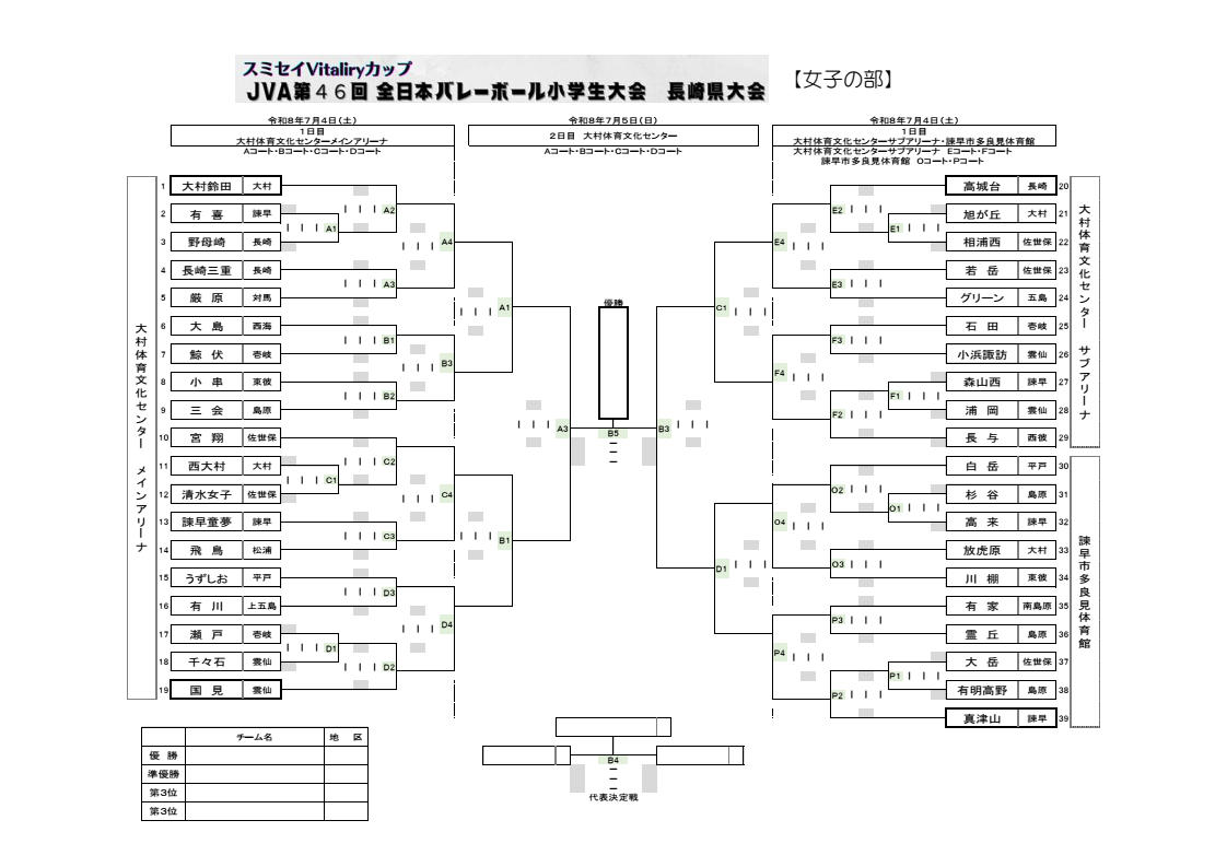 組み合わせ表 2
