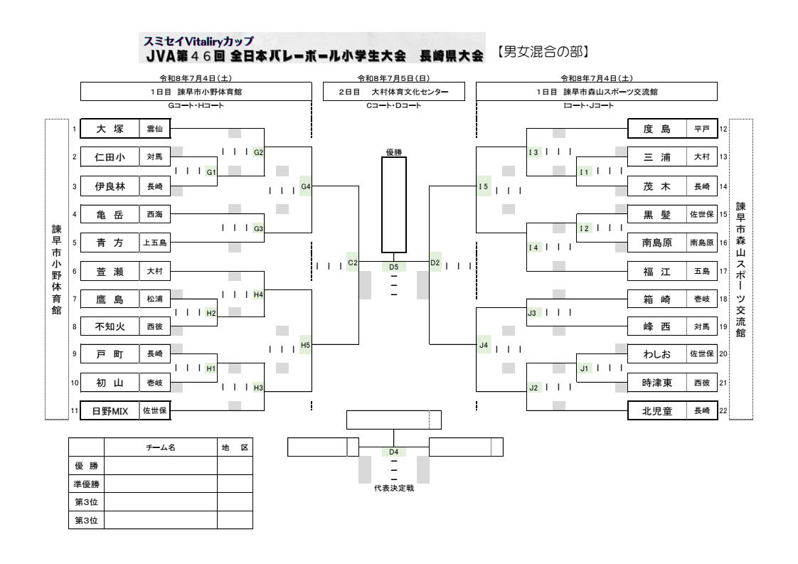 組み合わせ表 3