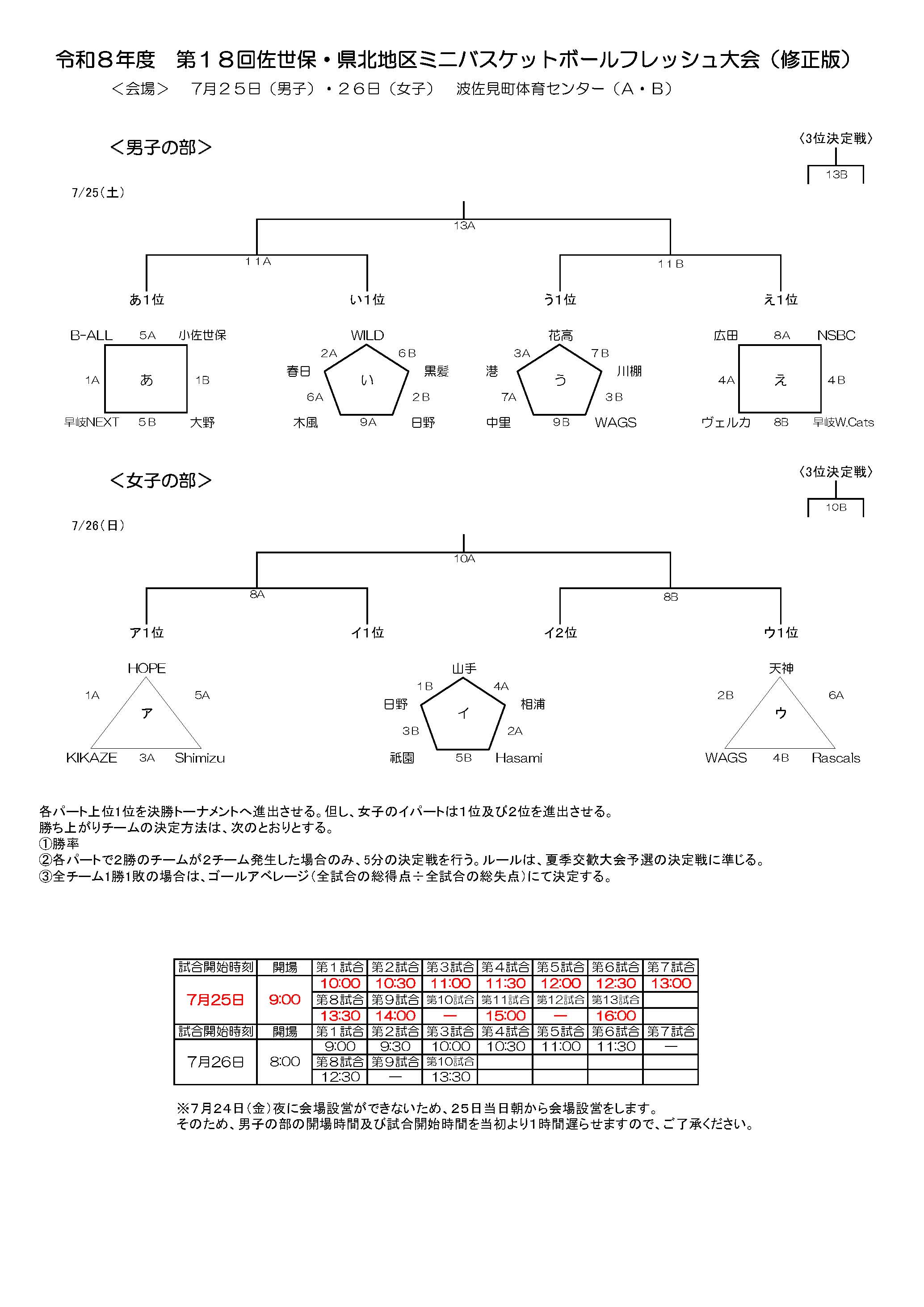 組み合わせ表 1