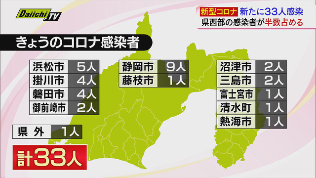 Daiichi Tv 新型コロナウイルス感染症特設サイト