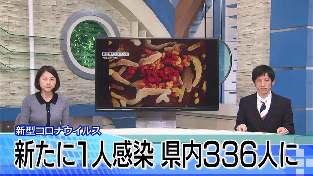 者 今日 感染 県 コロナ 岩手 速報