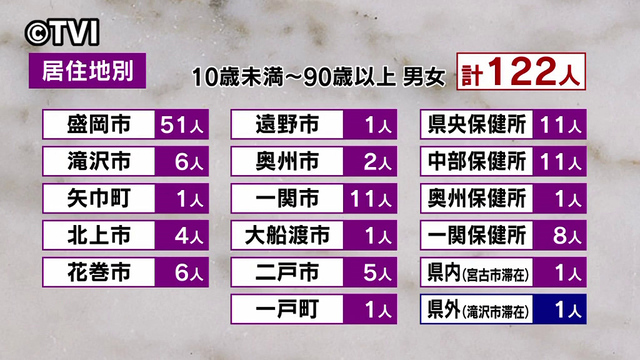 テレビ岩手防災サイト 新型コロナウィルス感染症に関する情報サイト