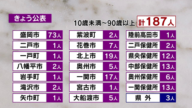 テレビ岩手防災サイト 新型コロナウィルス感染症に関する情報サイト